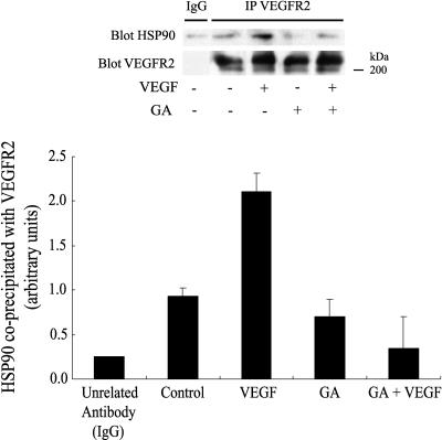 Fig 6.