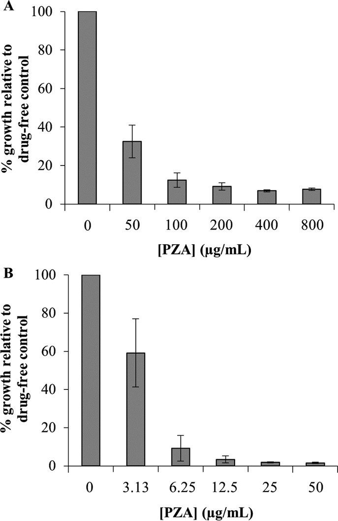 FIG 3