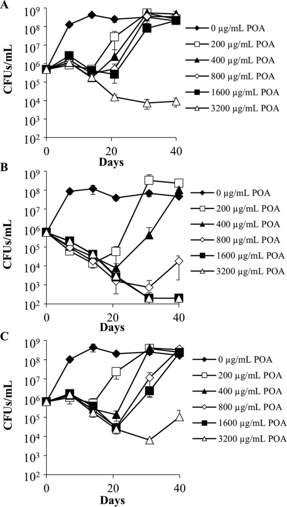 FIG 2