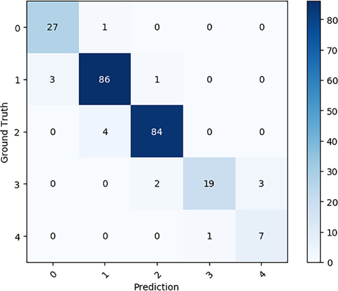 Figure 4.