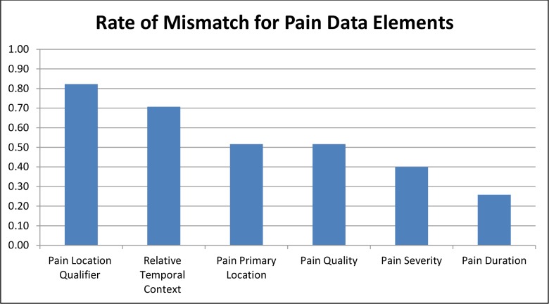 Figure 4.