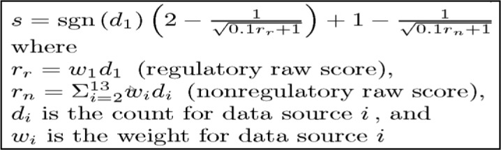 Figure 2.