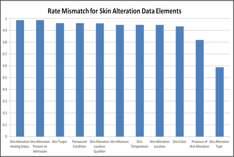 Figure 5.