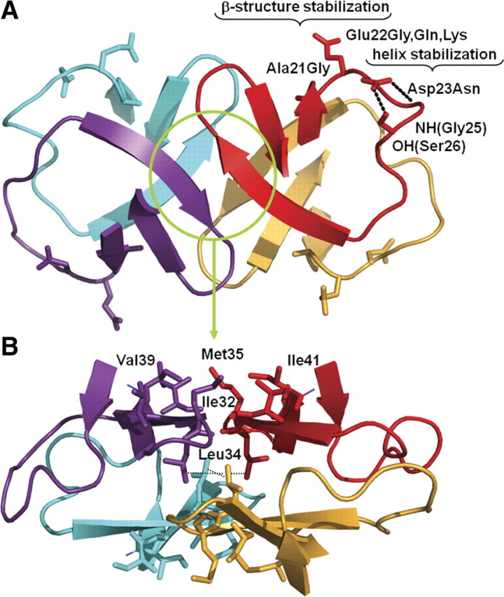 Figure 3.