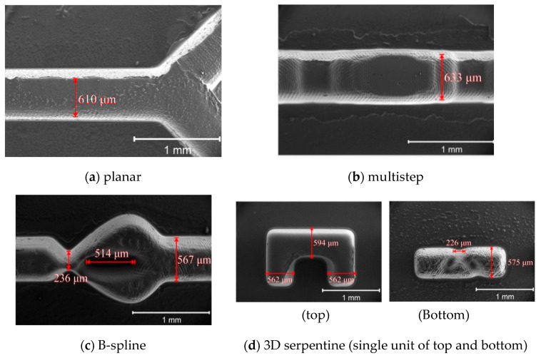 Figure 10