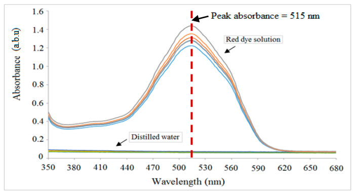 Figure 12