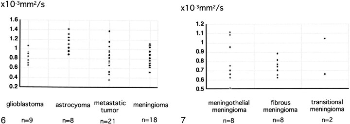 fig 6.