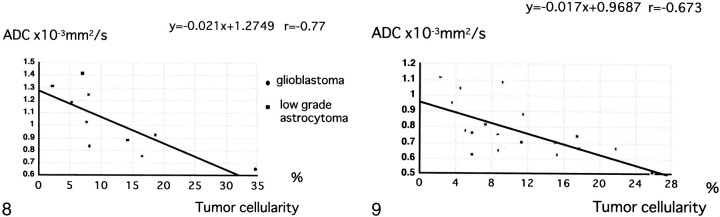 fig 8.