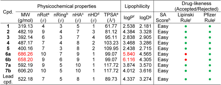 graphic file with name 41598_2024_82656_Tab1_HTML.jpg