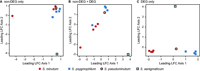 Fig. 3.—