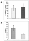 FIG. 9.