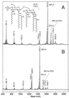 FIG. 6.