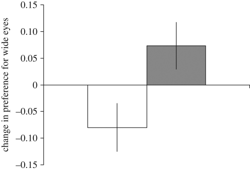 Figure 2.