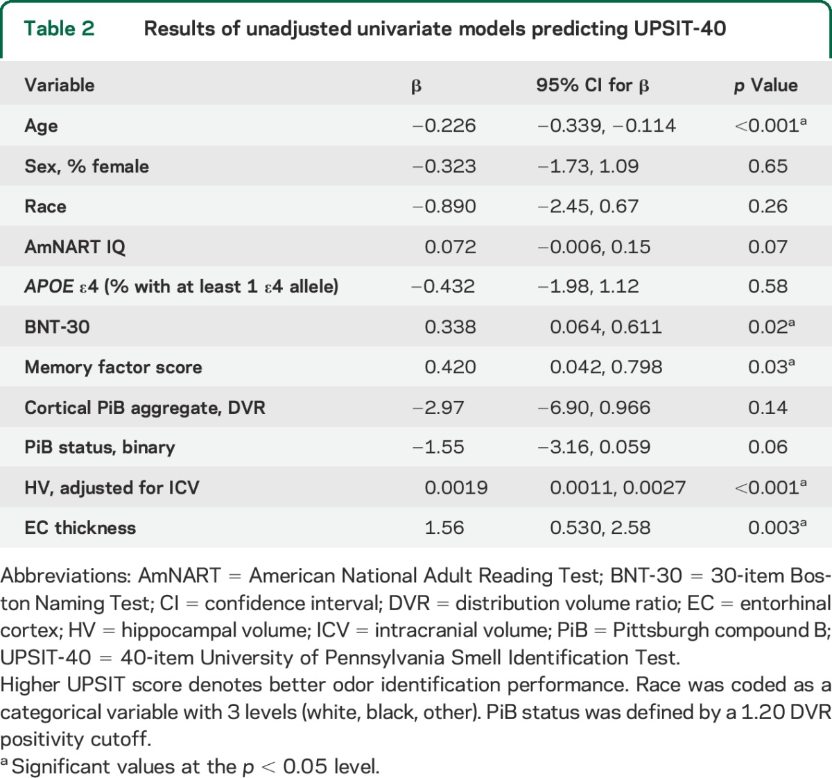 graphic file with name NEUROLOGY2014630137TT2.jpg