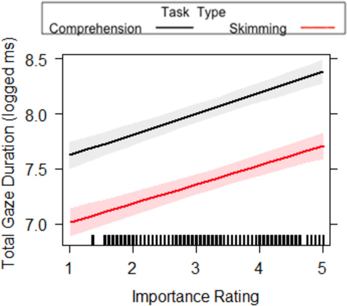 Fig 7