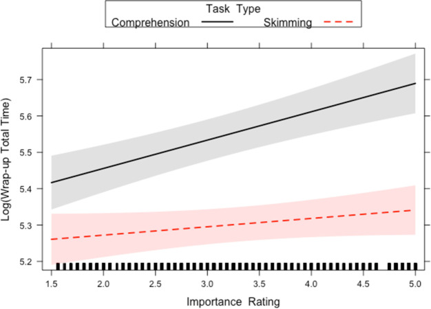 Fig 10