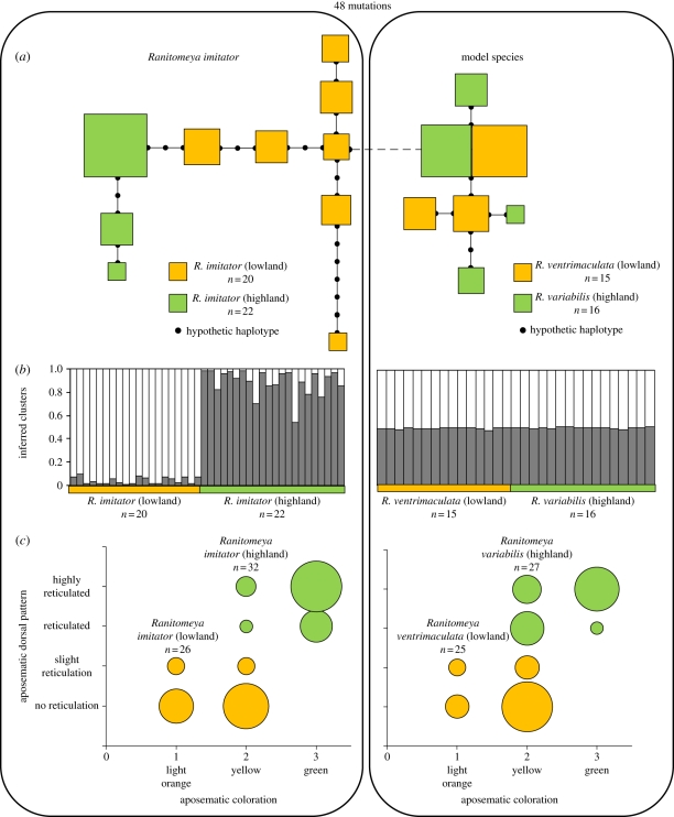 Figure 2.