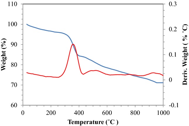 Fig. 4