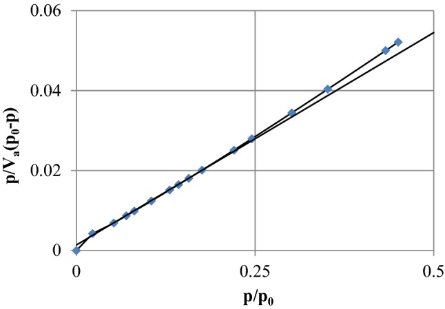 Fig. 3