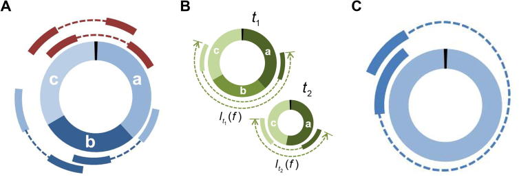 Supplementary Figure S1