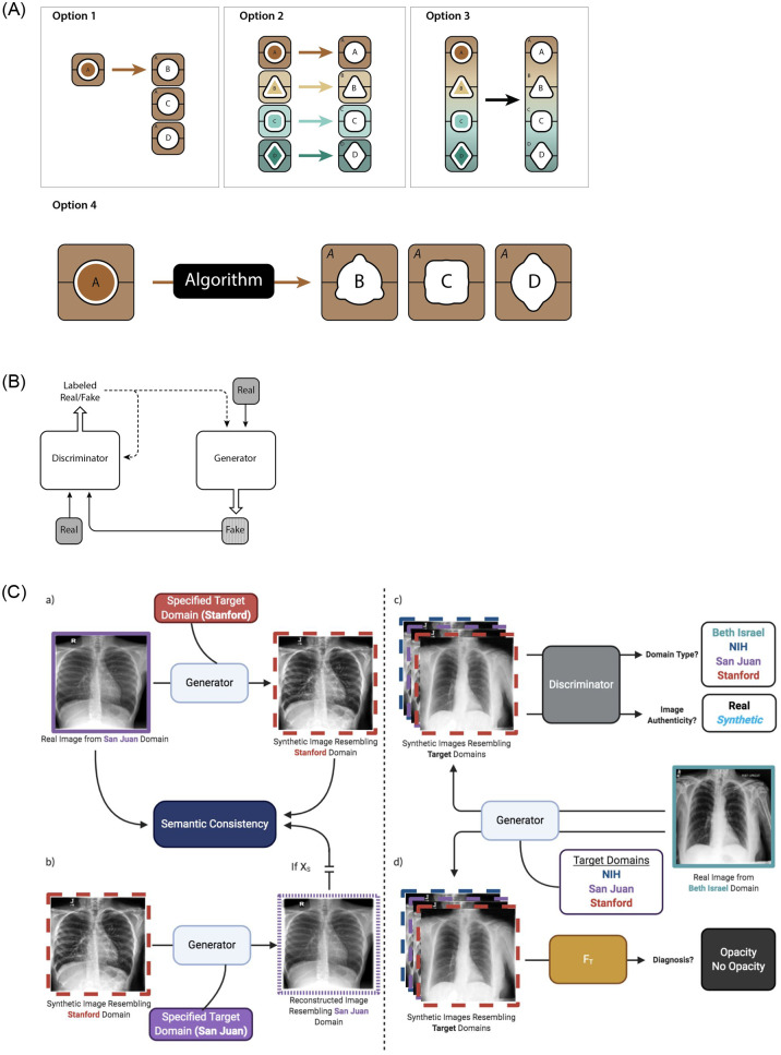 Fig 1