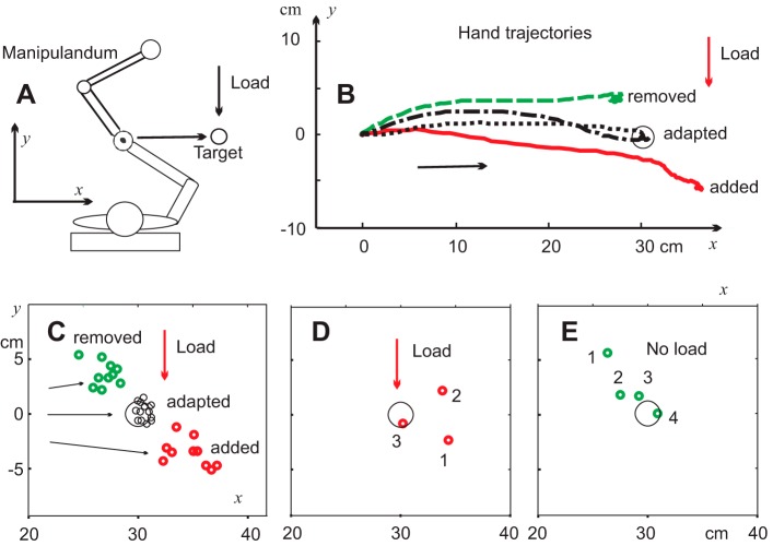 Fig. 4.