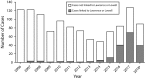 FIGURE 3—