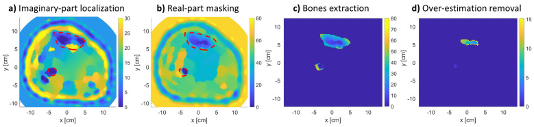 Figure 10