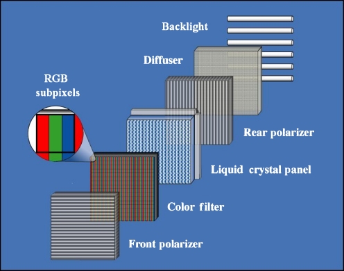 Fig 1