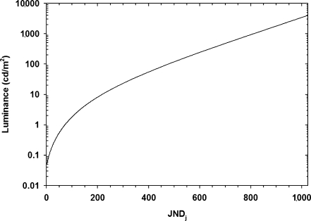 Fig 3