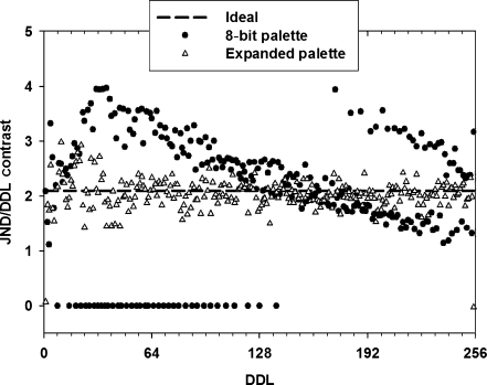 Fig 6