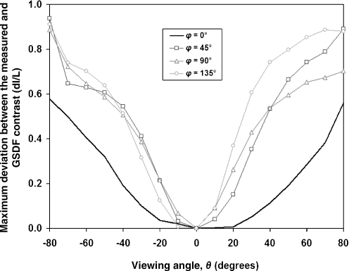 Fig 9