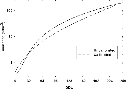 Fig 4