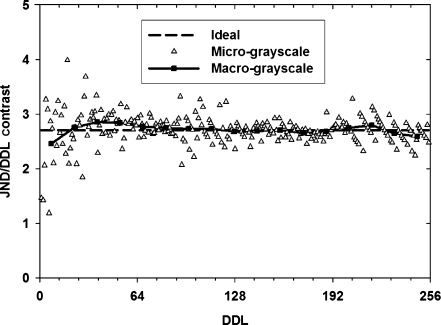 Fig 7