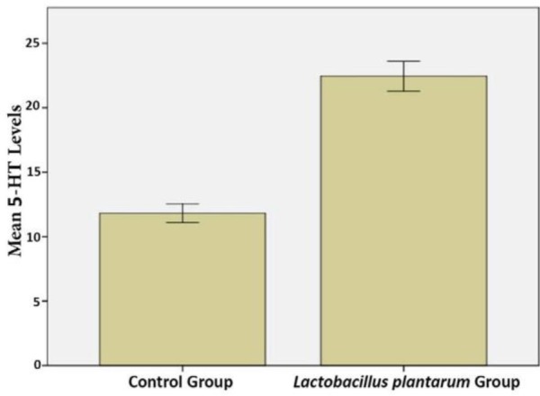 Fig. 9.