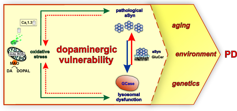 FIGURE 3