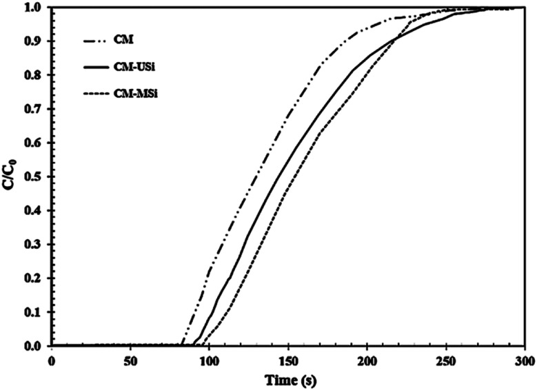 Fig. 8