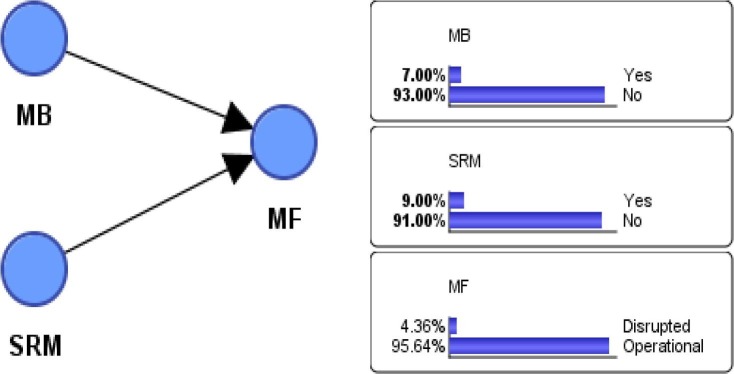 Fig. 9