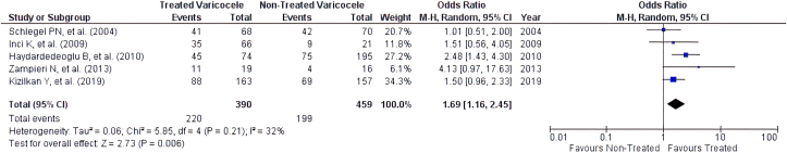 Figure 4