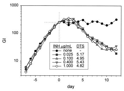 FIG. 6