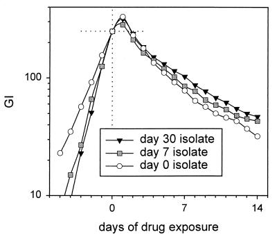 FIG. 9