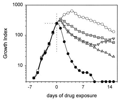 FIG. 1