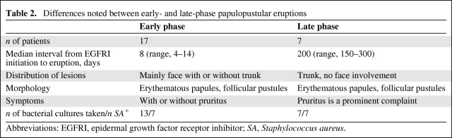 graphic file with name onc00910-0648-t02.jpg