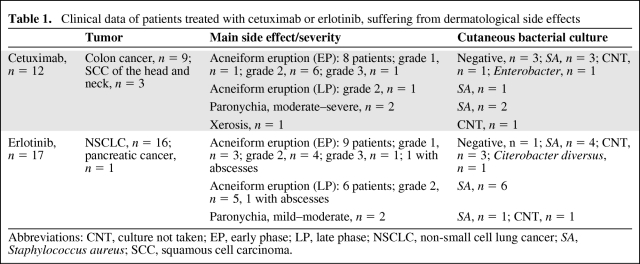 graphic file with name onc00910-0648-t01.jpg