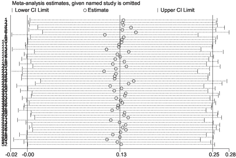 Figure 14