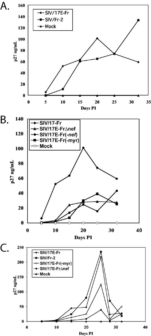 FIG. 7.