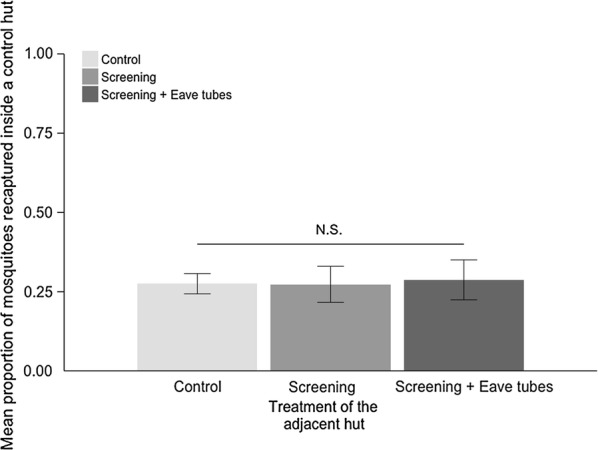 Fig. 8