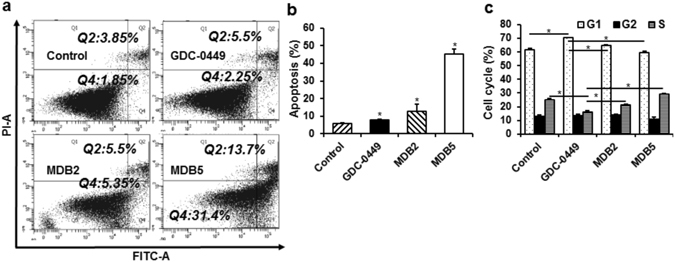 Figure 5