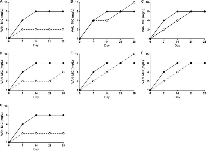 FIG 2