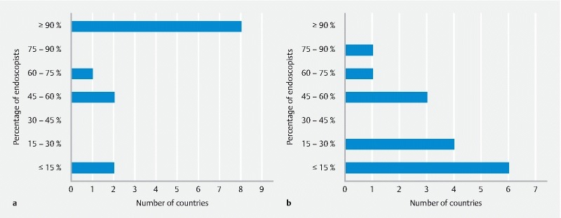 Fig. 2